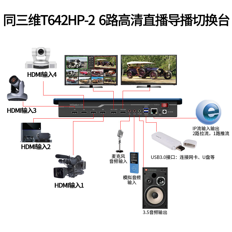 T642HP-2高清6路直播导播切换台连接图